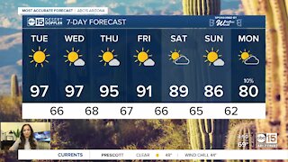 Cooler temperatures, slight rain chances coming soon