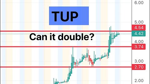 #TUP 🔥 100% move from now? Huge squeeze potential $TUP