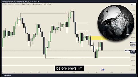 ICT Explains Why You Must Spend All of Your Time on The 4H Daily Chart || Silver Bullet Mastery