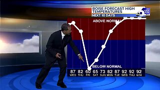 Scott Dorval's Tuesday On Your Side Forecast
