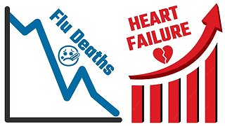 Flu Deaths Down, Heart Failure Up (UK 2022 Excess Deaths)