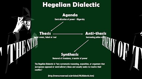 fear mongering government and the Hegelian dialectic by enemy of the state