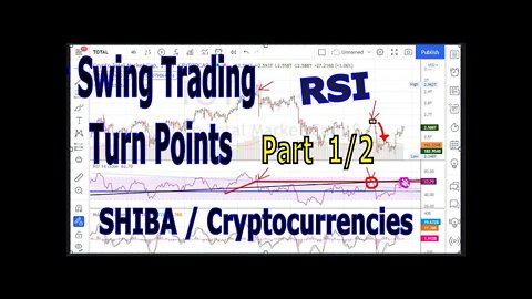 Using RSI For Swing Trading SHIBA / Cryptocurrencies Turn Points - Part 1/2 - 1476