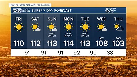 Heat alerts go back into effect starting this weekend