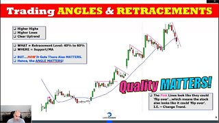 Trading Angles & Retracement Levels: Quality Matters