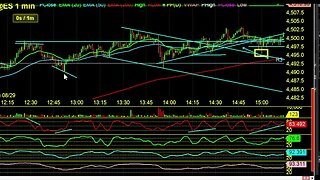 Prop Trading Review and New RockBot Parameters for tonight and tomorrow