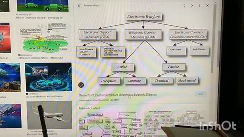 Biosensors, Sensor Hunters And Electronic Warfare Inside Human Tissue! Psinergy