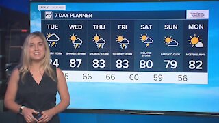 Warm and humid with scattered showers & storms