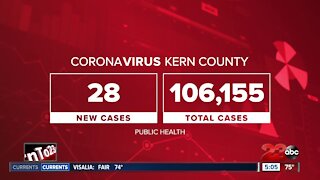 Kern County conditions improve, county could head into Orange Tier next month