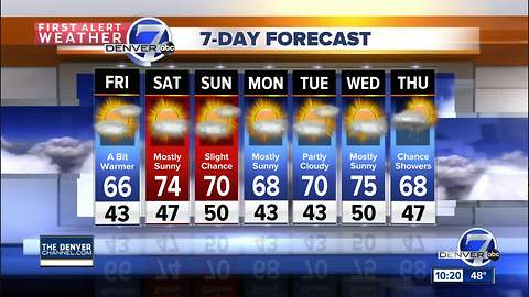 Drier weather moving in for the weekend