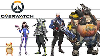 Overwatch | Characters Height Comparison