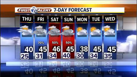 Metro Detroit Weather: Several flood warnings