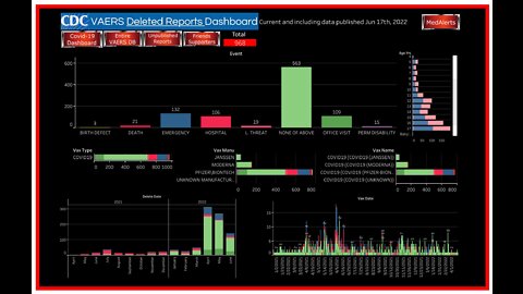 New VAERS Deleted Reports Dashboard for Team Enigma and The World!