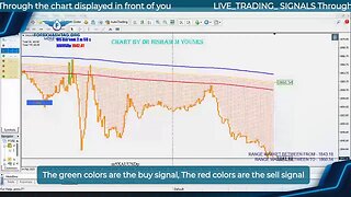 #GOLD_LIVE_TRADING_ SIGNALS 15 February 2023