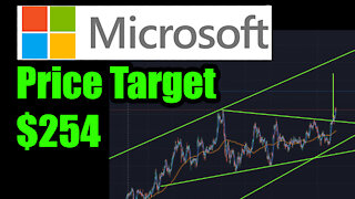 Microsoft MSFT Stock Technical Analysis With Price Target 254