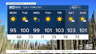 Triple digits back in the forecast