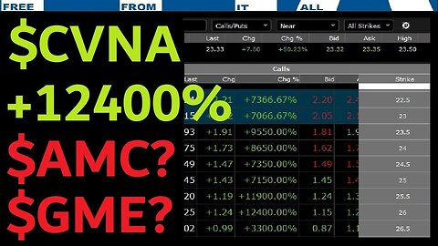 $CVNA OPTIONS MOASS 12400% TODAY. The new $AMC/$GME? Float size says yes. CULT following says no.