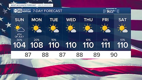 FORECAST: Storm chances continue through 4th of July weekend