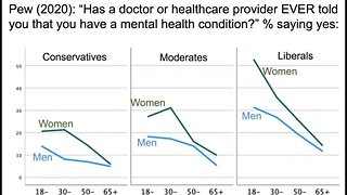 A Huge Number Of Liberal Women Have A Mental Health Diagnosis