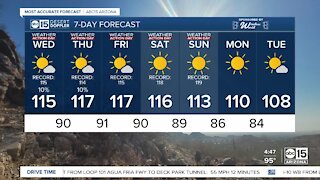 Scorching, record temperatures continue in the Valley
