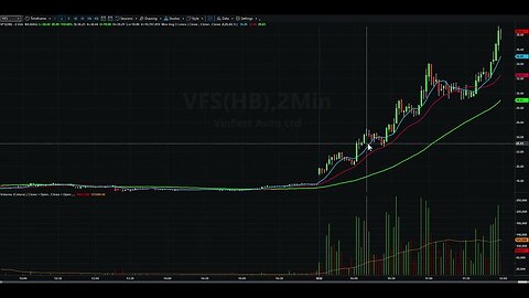 $VFS Met Our Pullback Entry Parameters Today!