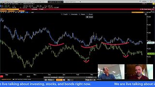 LIVE Market Chat: Michael Gayed & Ashraf Laidi