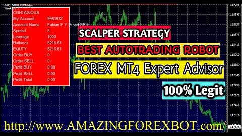 🔴 SCALPER STRATEGY - Best Forex Metatrader 4/5 Trading Bot 2023 🔴