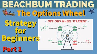What is the Options Wheel Strategy? | Options Wheel Strategy | Part 1 | Shorts 1