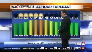 Forecast: Much warmer today with highs in the 80's