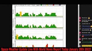 Space Weather Update Live With World News Report Today January 26th 2023!