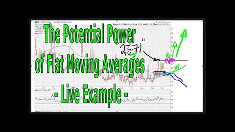 The Potential Power of Flat Moving Averages - Live Example - #1460