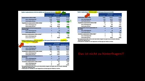 RKI Wochenbericht vom 03.12.2021 sowie DIVI Intensivregister mit kritischen Erläuterungen