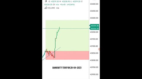 Bank nifty Live trade |28-04-2023| #shortsfeed #shorts #bank