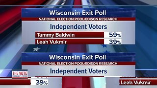 Wisconsin's latest exit poll information