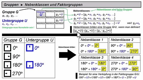 Gruppen ►Nebenklassen und Faktorgruppen (Quotientengruppen)