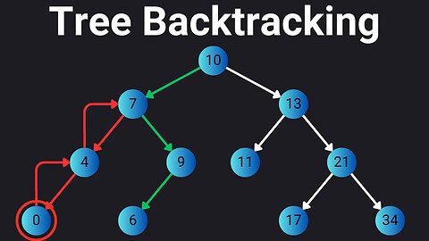 Backtracking in Binary Trees: Solving Pathfinding Problems