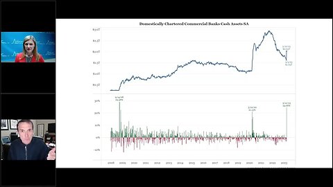 Talking Data Episode #216: What Did We Learn From The Banking Statistics - Part 2