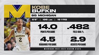 Atlanta Hawks Select Kobe Bufkin With The 15th Overall Pick