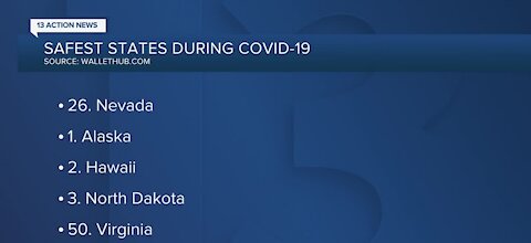 WalletHub's safest states during COVID-19 list