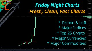 Friday Night Charts :: Techno & Trend Analysis 20240505