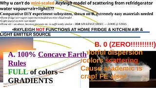 Why u can’t do mini-scaled Rayleigh model of scattering from refrigerator water vapour+air+light!!??