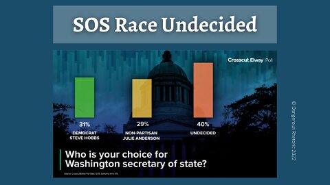 WA SOS Race Undecided