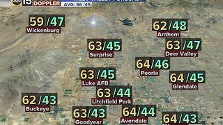 Temperatures in the 60s for the rest of the week