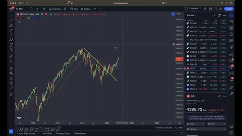 S&P 500 hits our target and more… Who is your analyst ?