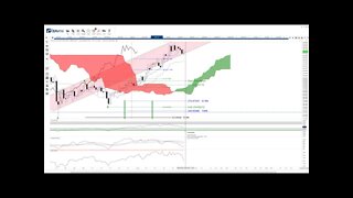 Binance Coin (BNB) Cryptocurrency Price Prediction, Forecast, and Technical Analysis - Aug 31 2021