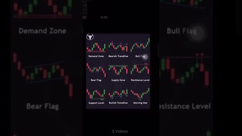 Crypto Charts | Designs | Hacks | Subscribe for more 🔔