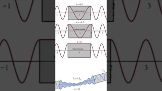 #61 Metamaterial com índice de refração quase zero 08/05/2022 #shorts