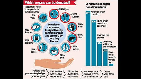 A Organ Donor Card Will Get You Killed Very Fast As A Doctors Will Sell You 4 Money