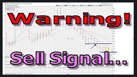 Warning! Strong Sell Signal Minimum Requirements - #1025