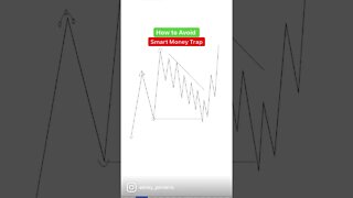 How To Avoid Supply and Demand Trading Trap ✅